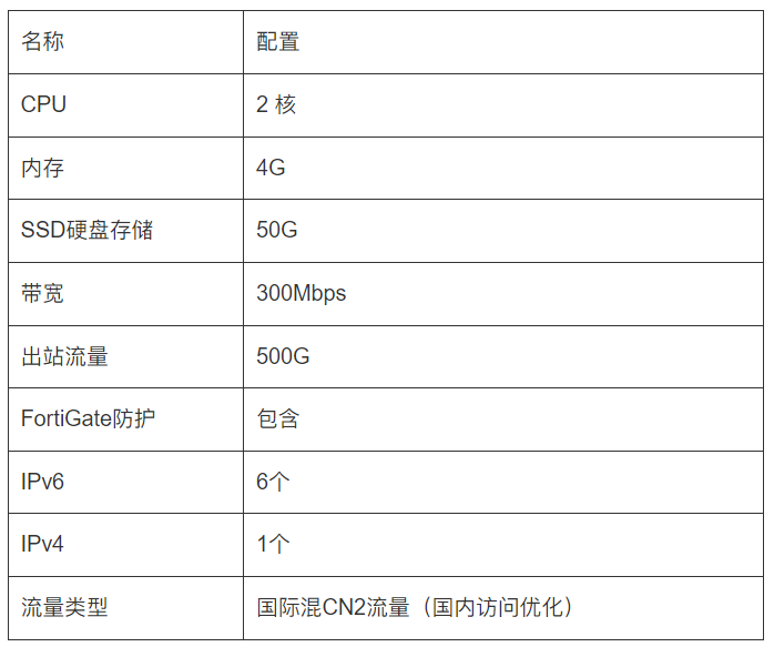 WordPress外贸服务器你选对了吗?-大可建站