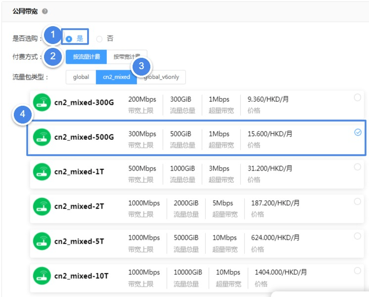 2024年WordPress外贸独立站首选服务器【Silicloud】-大可建站