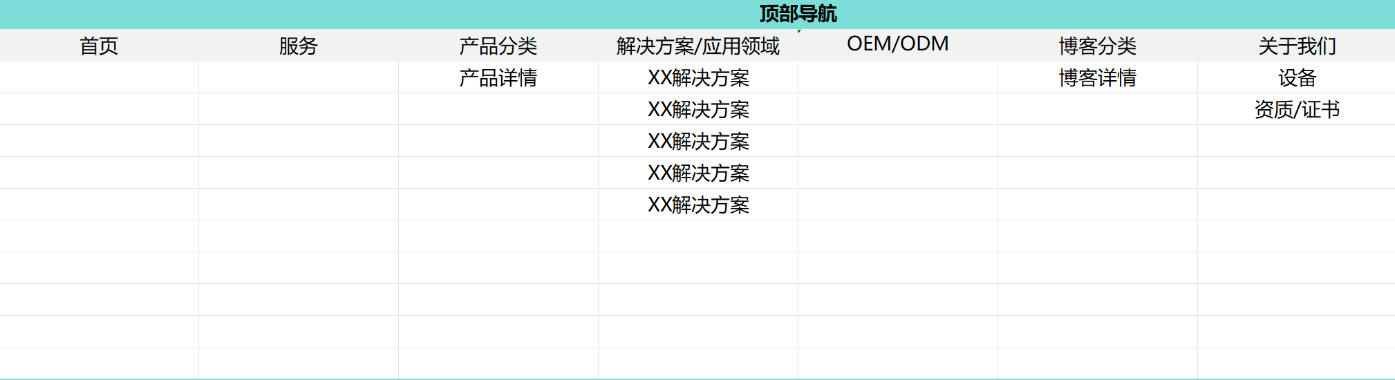 外贸网站结构示意